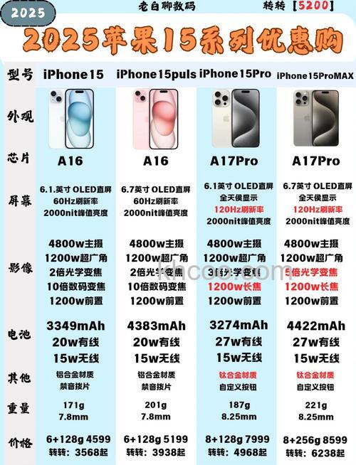 iPhone15线下买得到吗 iPhone15线下能不能购买【详解】