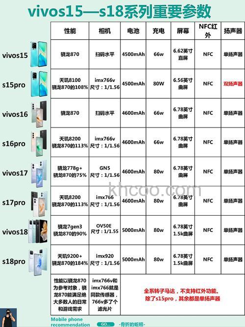 vivos18怎么样 vivos18参数配置介绍【详解】