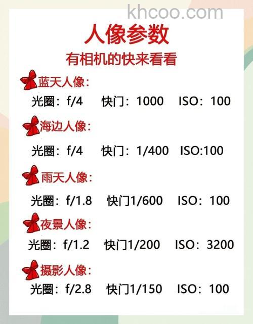 单反镜头参数怎么看 单反镜头参数查看方法