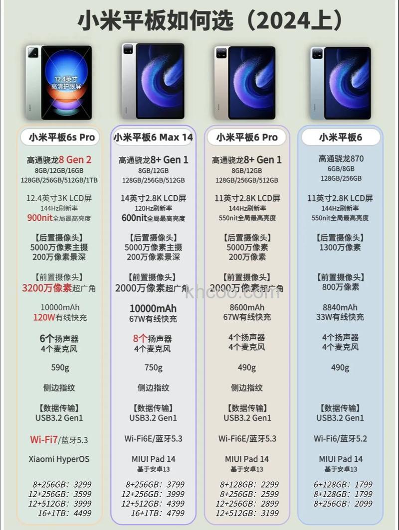 小米平板5Pro和ipadpro有什么区别-哪个性能更强-参数对比