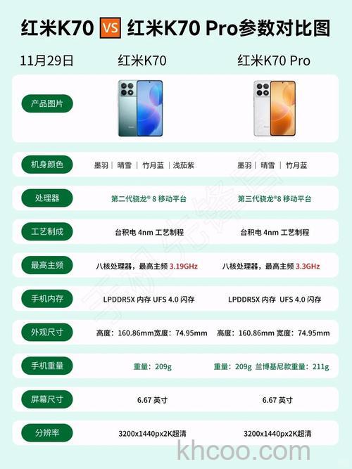 红米K70和红米K70Pro有什么区别 红米K70和红米K70Pro参数对比【详解】