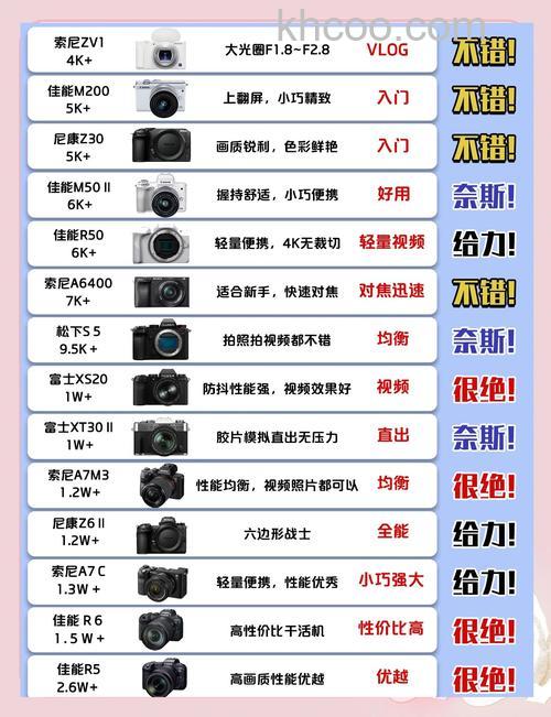 数码相机什么品牌好 数码相机品牌排行榜【详细介绍】