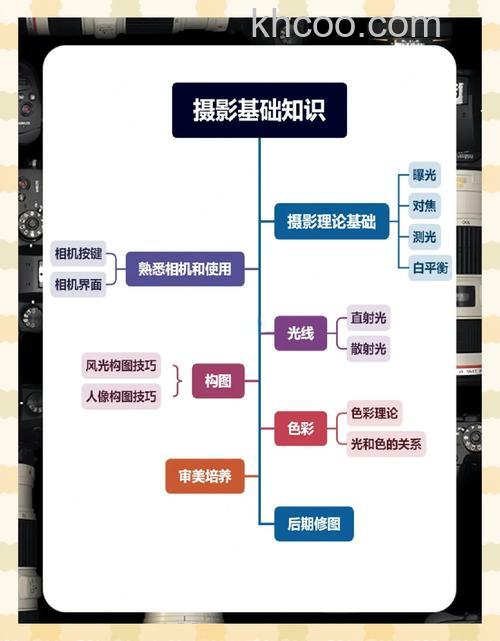 新手摄影需要注意什么 新手摄影注意事项