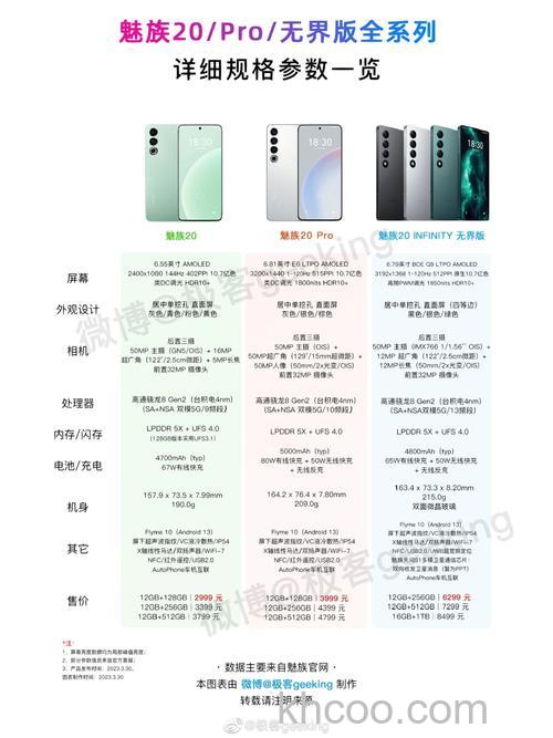 魅族20怎么样 魅族20参数配置【详解】