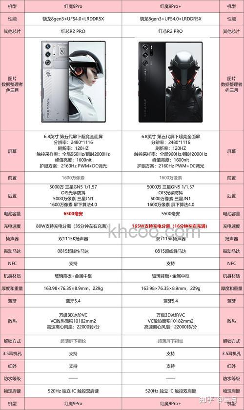 红魔9Pro+配置怎么样 红魔9Pro+配置介绍【详解】