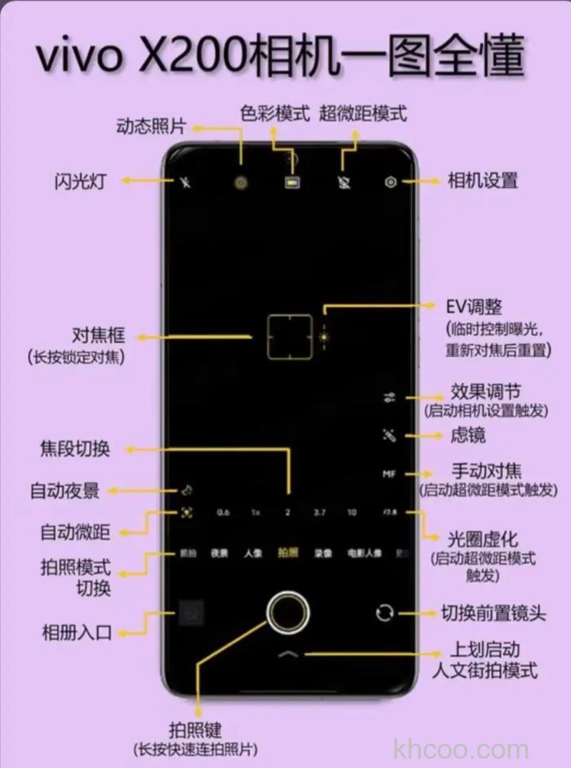 智能无线分享相机有哪些 智能无线分享相机推荐【详解】