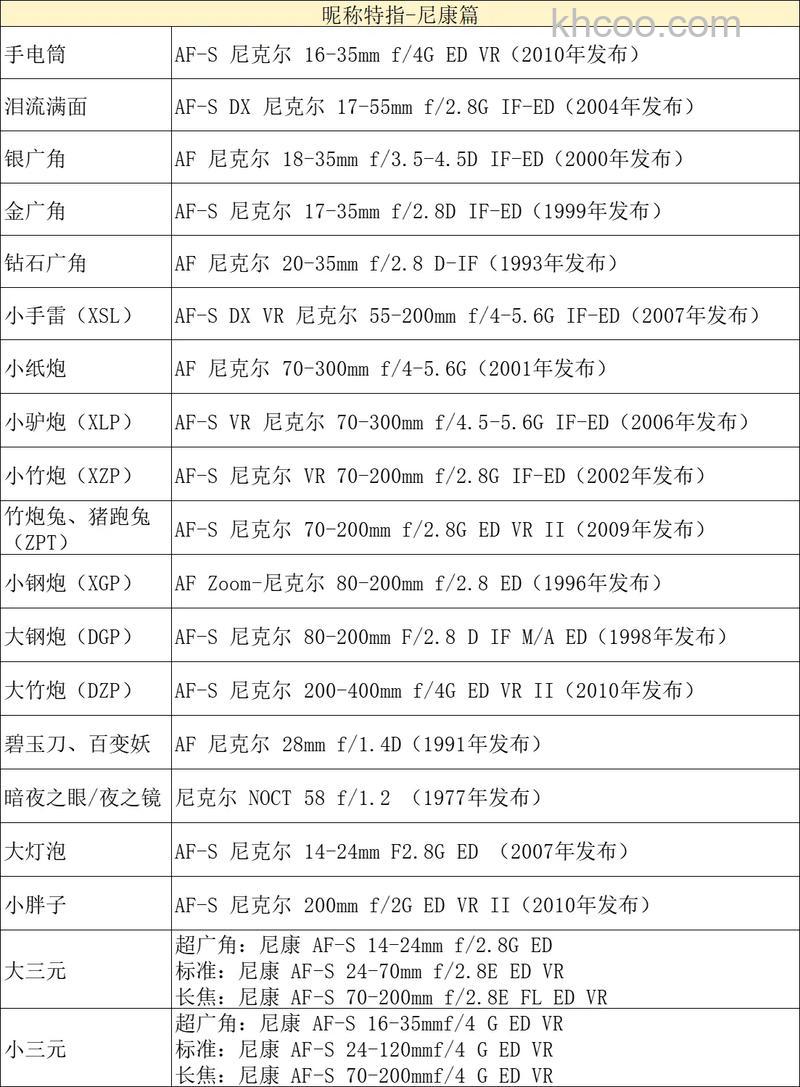 镜头上的字母是什么意思 镜头上的字母简单介绍【详解】