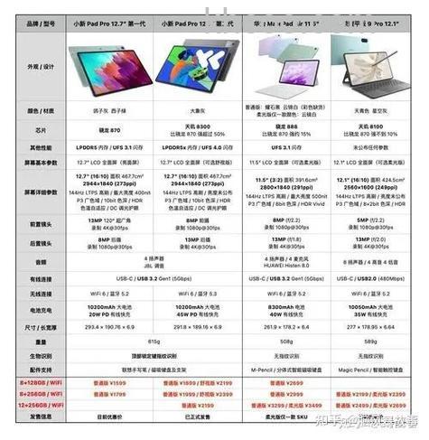 联想小新padPro 2021搭载什么处理器-处理器性能怎么样