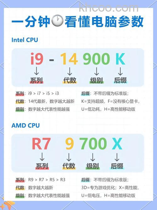 realmePad搭载什么处理器-处理器性能怎么样