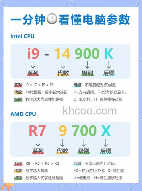 i3-8100和i3-8350K配什么显卡好 八代i3与显卡搭配知识