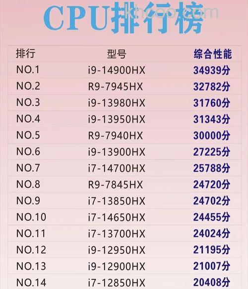 R3 1200和i3 7100哪个好 Ryzen3-1200与酷睿i3-7100区别对比