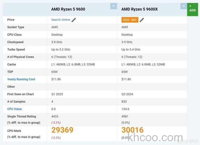 Ryzen5 2600X配什么显卡好 锐龙R5-2600X显卡搭配指南