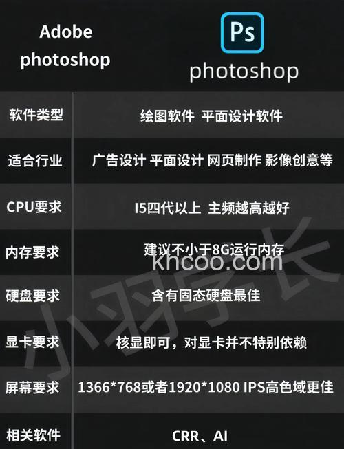 photoshop对电脑配置要求高吗 photoshop电脑配置要求