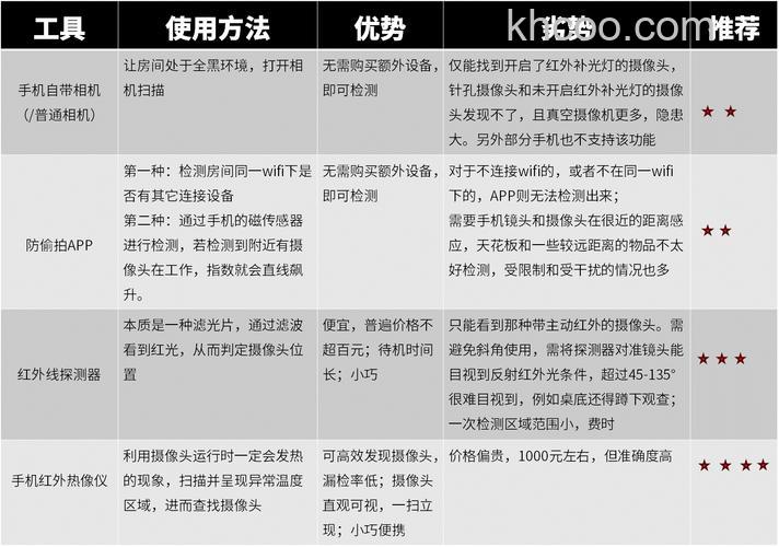 怎样防止摄影器材被偷 防止摄影器材被偷方法【详解】
