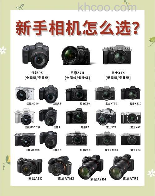 如何正确选择相机 优质相机哪款好【推荐】