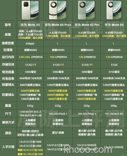 华为MateX5是什么处理器芯片 华为MateX5处理器芯片介绍【详细介绍】
