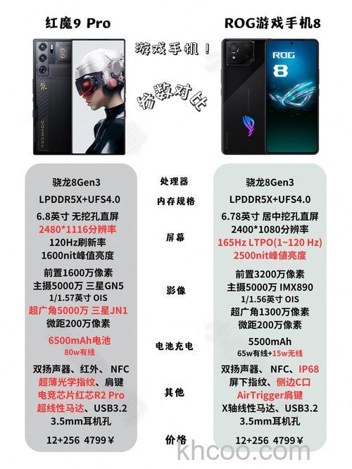 红魔9Pro+电池容量是多少 红魔9Pro+电池容量介绍【详解】