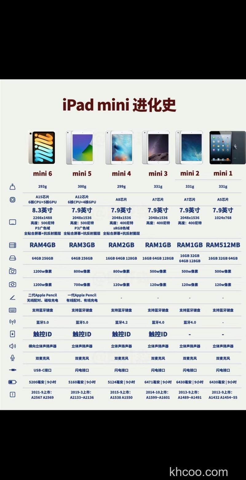 ipadmini5处理器怎么样-ipadmini5处理器性能如何