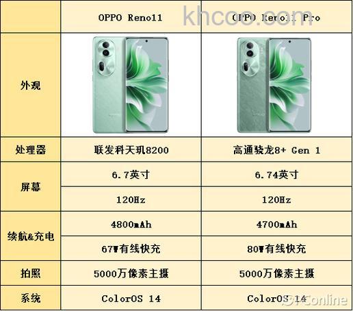 OPPOReno11Pro的高通骁龙8+是满血版还是残血版【详解】