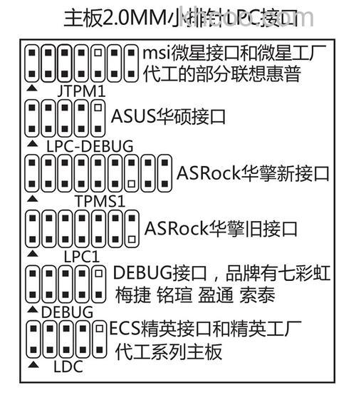 主板诊断卡怎么用 主板诊断卡使用方法【详解】
