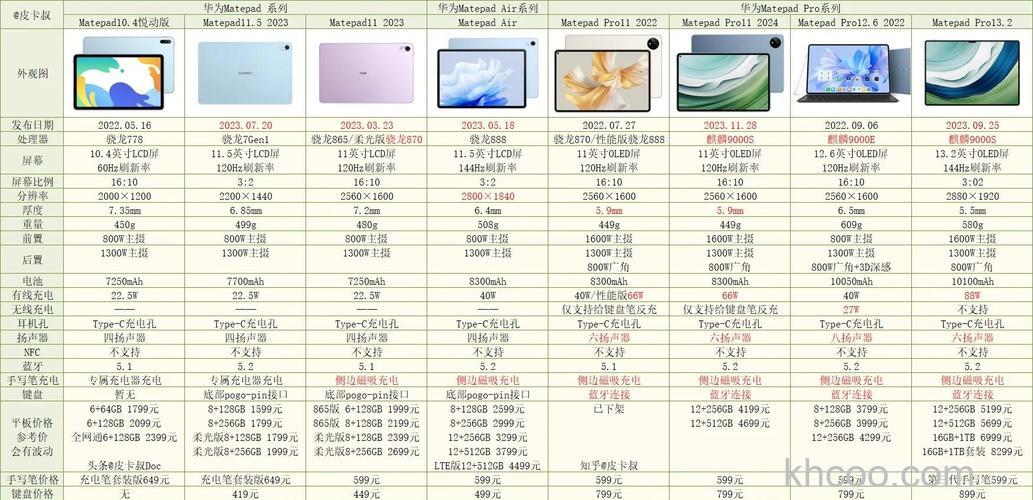 华为MatePadPro2021 10.8和华为MatePadPro 10.8的区别是什么-参数对比-性能分析