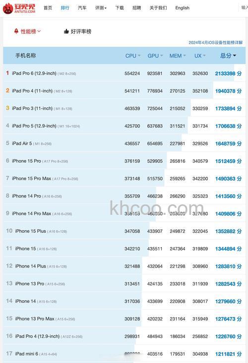 iPadPro2021跑分多少-跑分详情