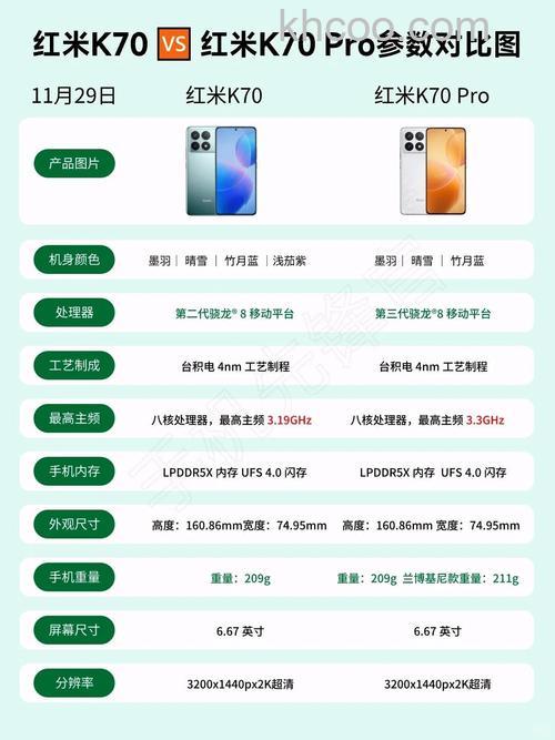 红米k70pro屏幕刷新率是多少 红米k70pro屏幕刷新率介绍【详解】