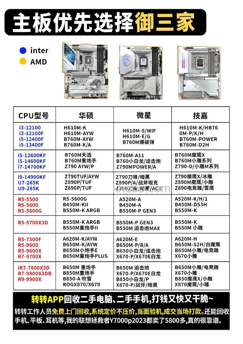 电脑865主板多少钱 电脑865主板生产产家有哪些