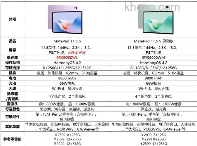 华为MatePad2021 12.6 5G版搭载的是什么处理器-处理器性能怎么样