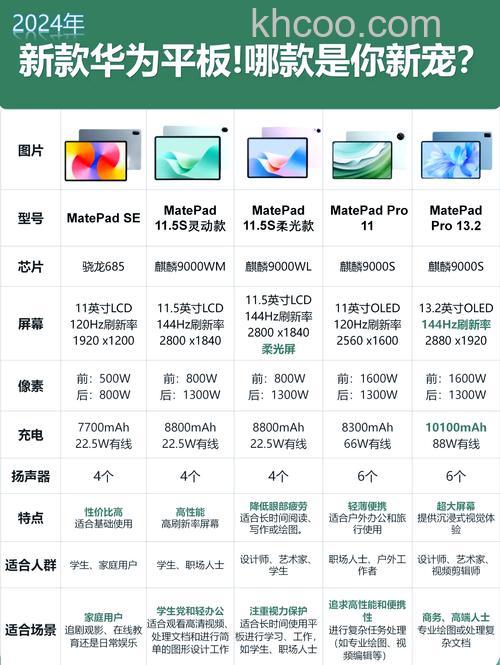 华为MatePad2021 12.6wifi版搭载什么处理器-处理器性能怎么样
