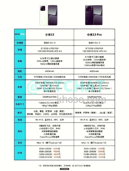 小米13TPro售价是多少 小米13TPro价格介绍【详解】