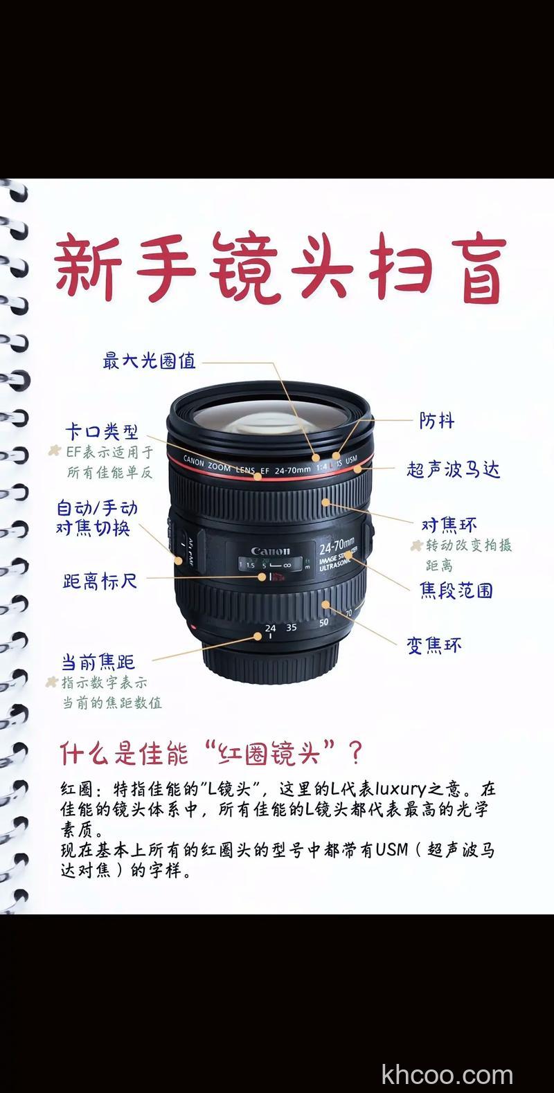 单反相机如何选购镜头 单反相机选购镜头方法【详细介绍】