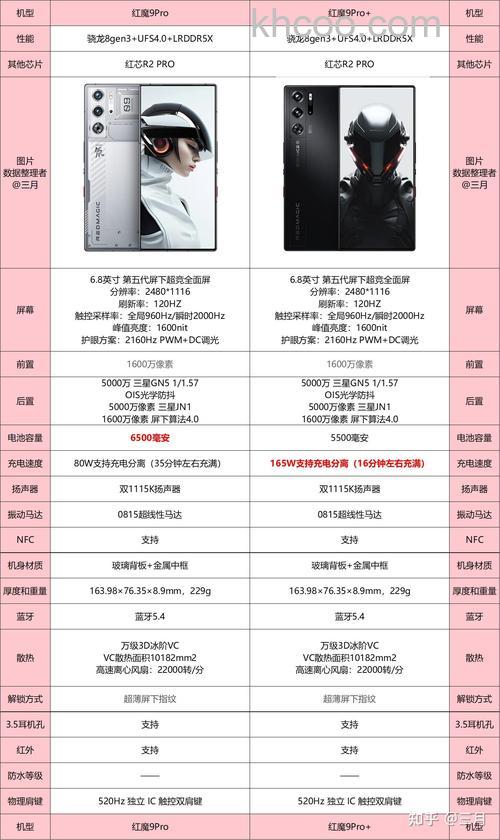 红魔9Pro+打游戏怎么样 红魔9Pro+打游戏介绍【详解】