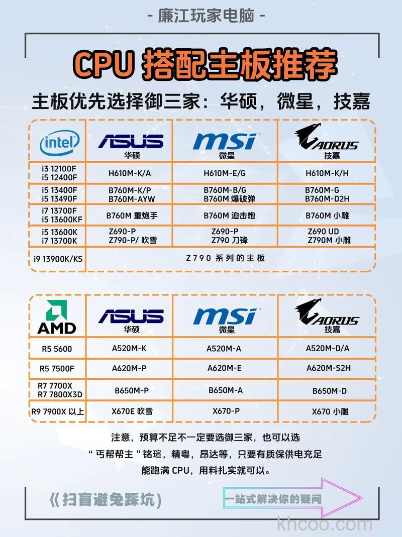 i74790k好不好 i74790k配什么主板好【详细介绍】