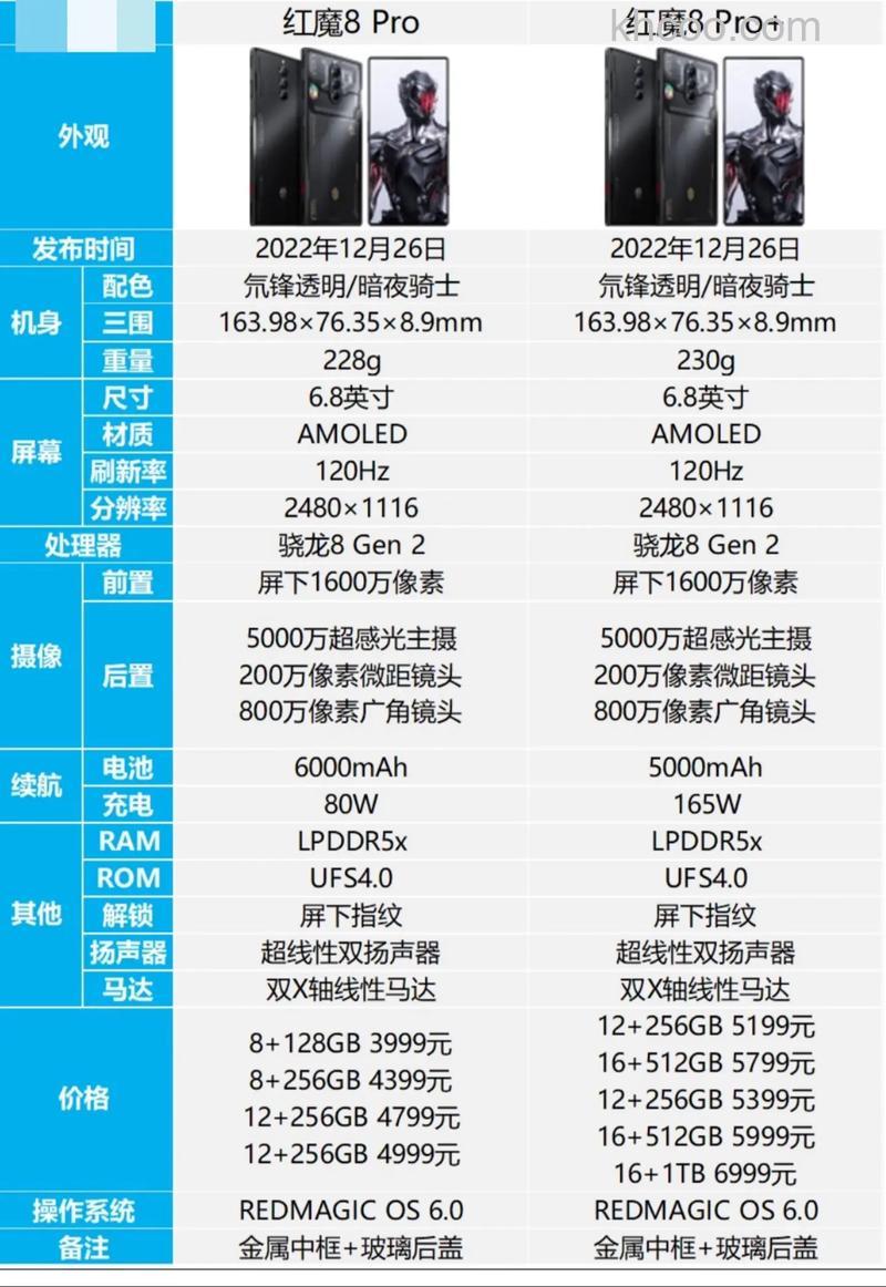 红魔8pro+和红魔8spro+区别是什么 红魔8pro+和红魔8spro+区别介绍【详解】