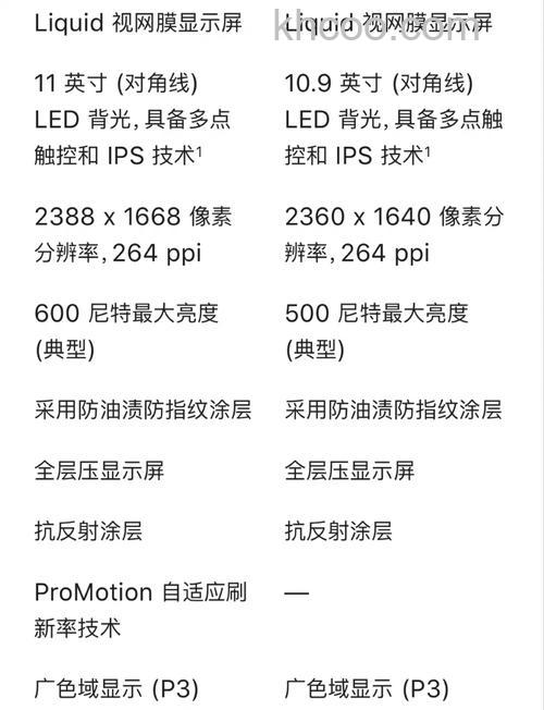 ipadair4和ipadpro2020区别对比-哪个好-哪个更值得入手