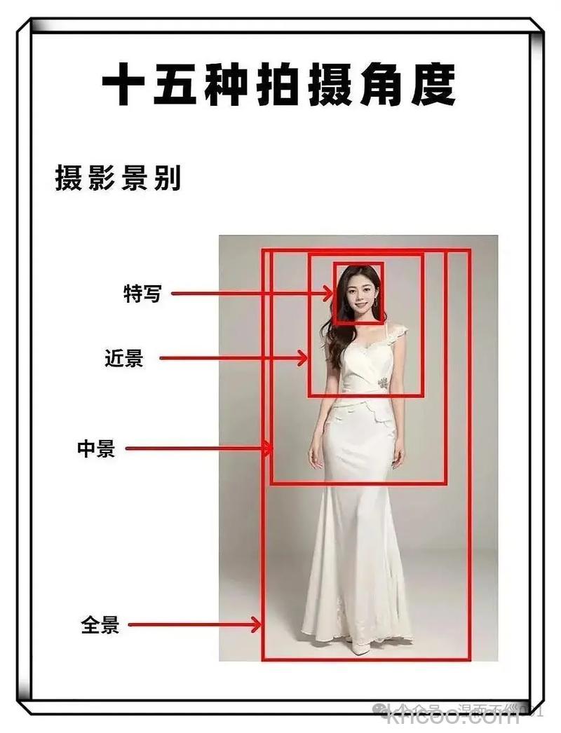 旅游摄影如何取景和选择角度