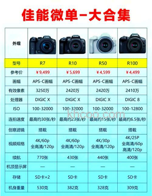 不同品牌微单相机价格介绍