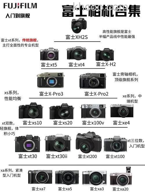 富士相机哪款好 富士相机不同型号推荐