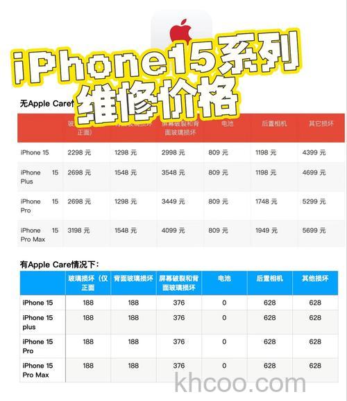 iPhone15维修价格是多少 iPhone15维修价格介绍【详解】