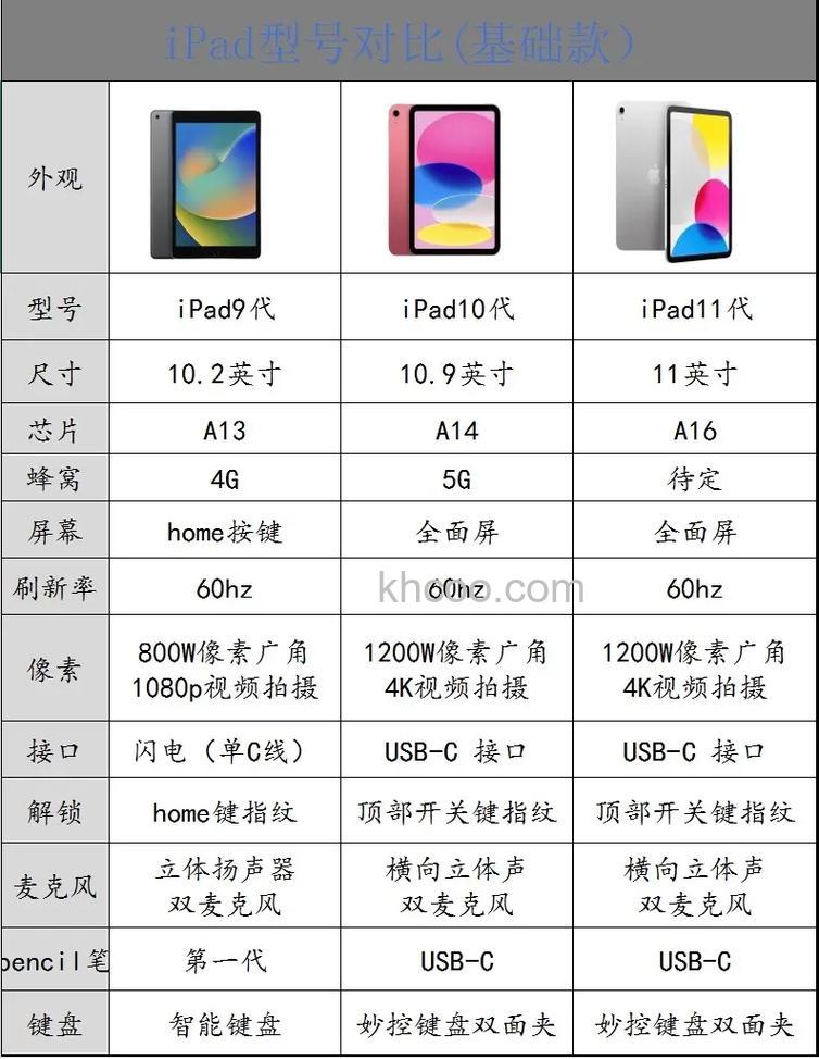 iPad2020和ipad mini5哪个好-有什么区别-参数对比