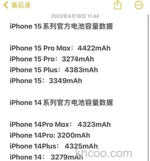 iPhone15ProMax电池容量有多大 iPhone15ProMax电池容量介绍【详解】