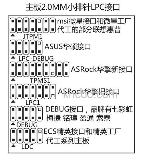 怎么使用主板诊断卡