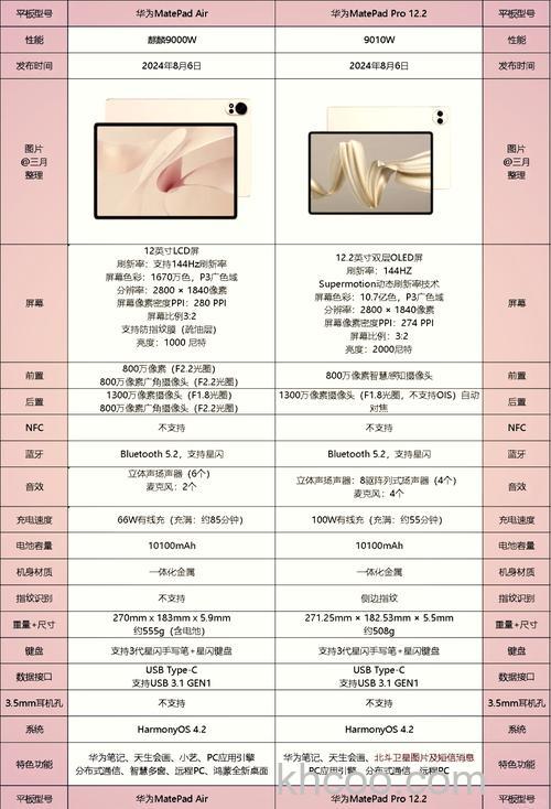 华为matepadpro2有哪些功能-功能说明