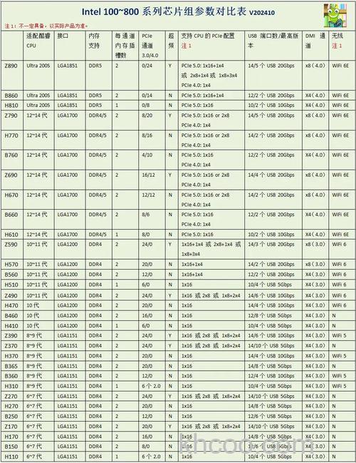 intel主板芯片组是什么