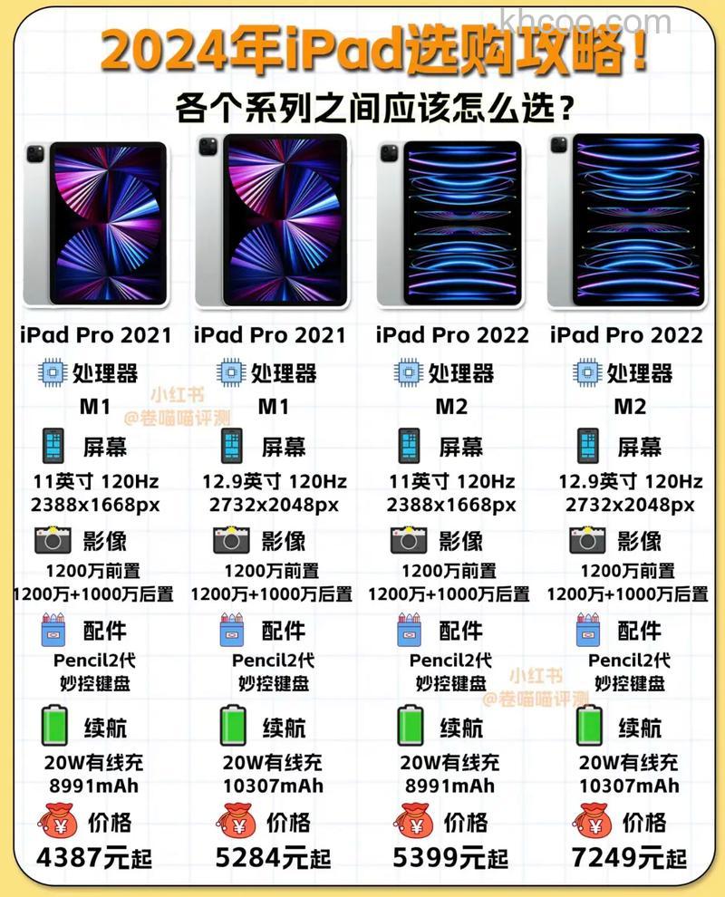 iPadPro2021 11寸和12.9寸区别对比-哪个更值得入手