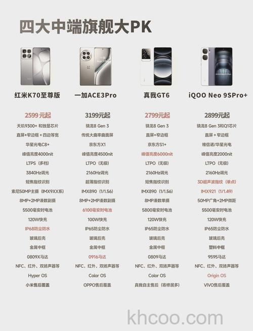 天玑6080和骁龙695有多大的差别 天玑6080和骁龙695差别介绍【详细介绍】