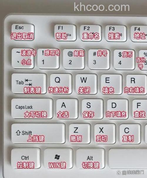 东芝笔记本在VISTA下最小化所有窗口的快捷键是什么