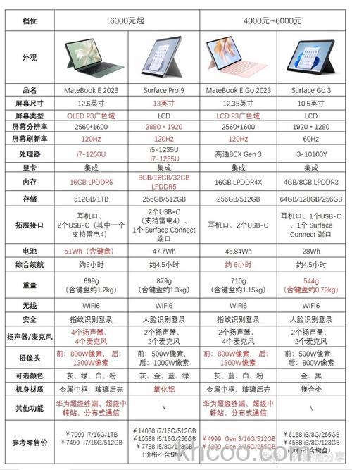 华为MatePad T10儿童版平板是双扬声器吗-与传统扬声的区别