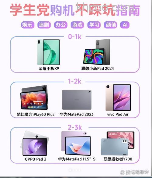 荣耀平板x7儿童版和普通版区别对比-哪个更值得入手